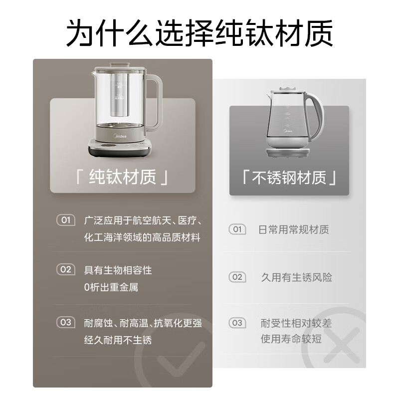 美的YS15P01-Ti养生壶图片