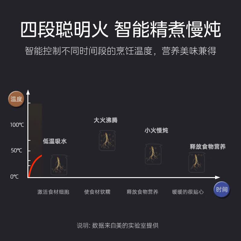 美的MK-GE1703Pro养生壶图片
