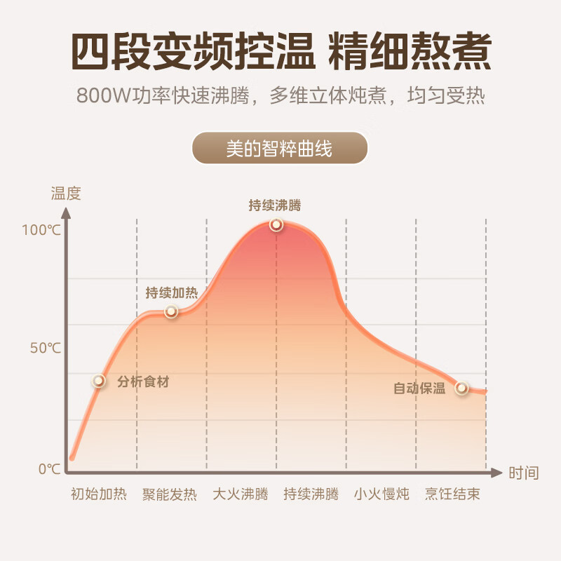 美的MK-YS15P202养生壶图片