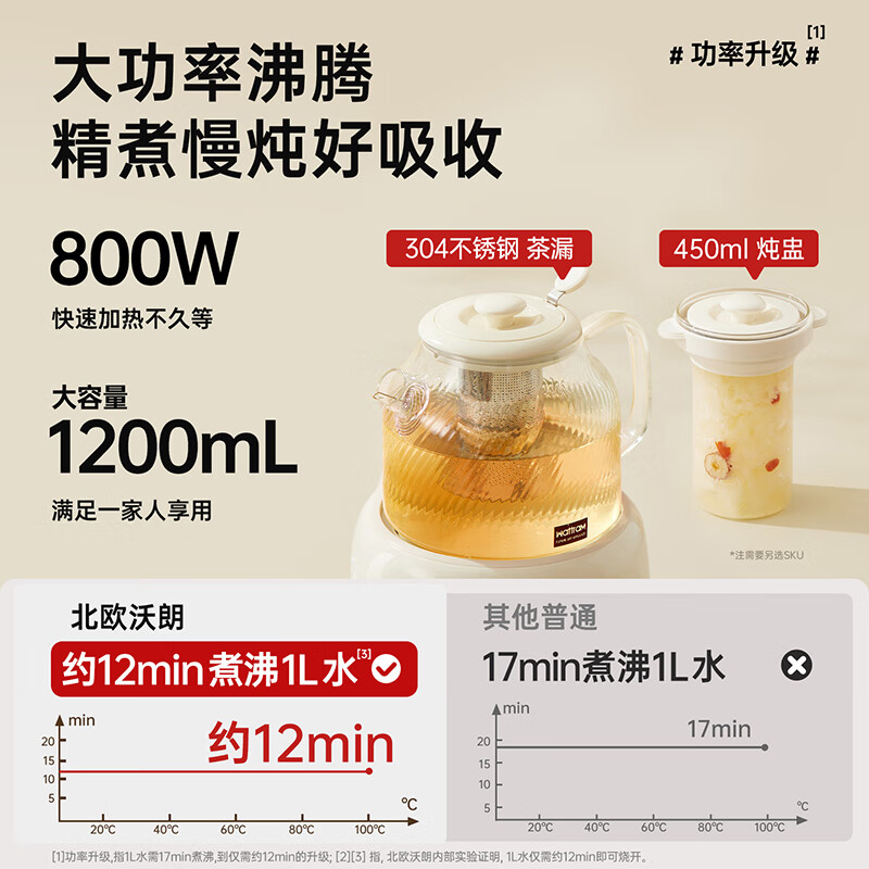 北欧沃朗H1(基础款)养生壶图片