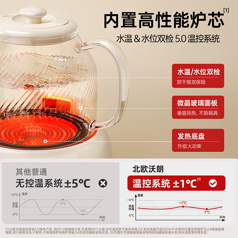 北欧沃朗H1(基础款)养生壶图片