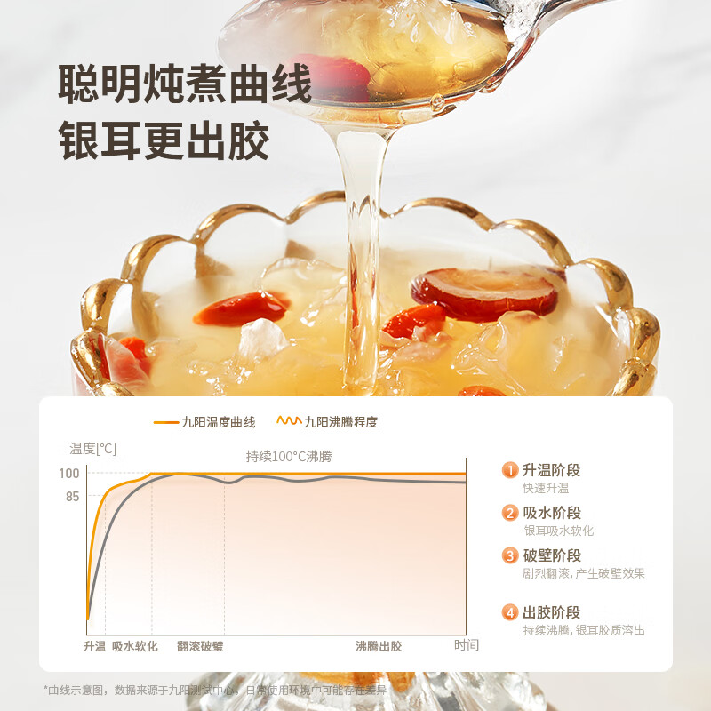 九阳15WY1J养生壶图片