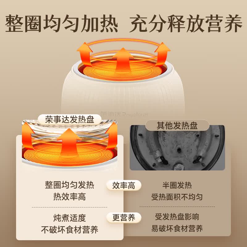 荣事达 YSC610J养生壶图片