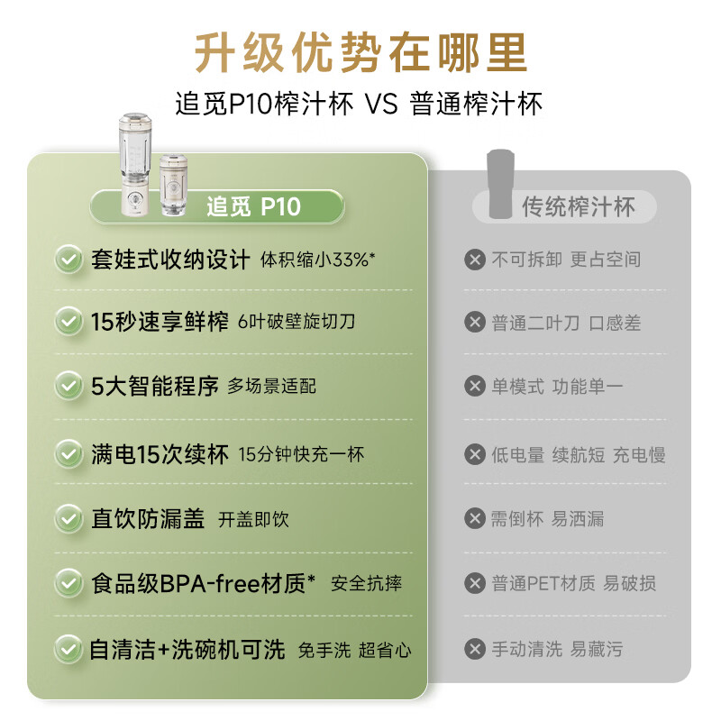 追觅P10榨汁机图片