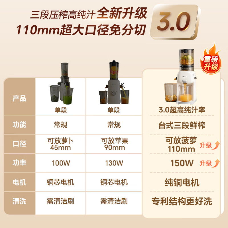 小熊YZJ-S02K5立式原汁机图片