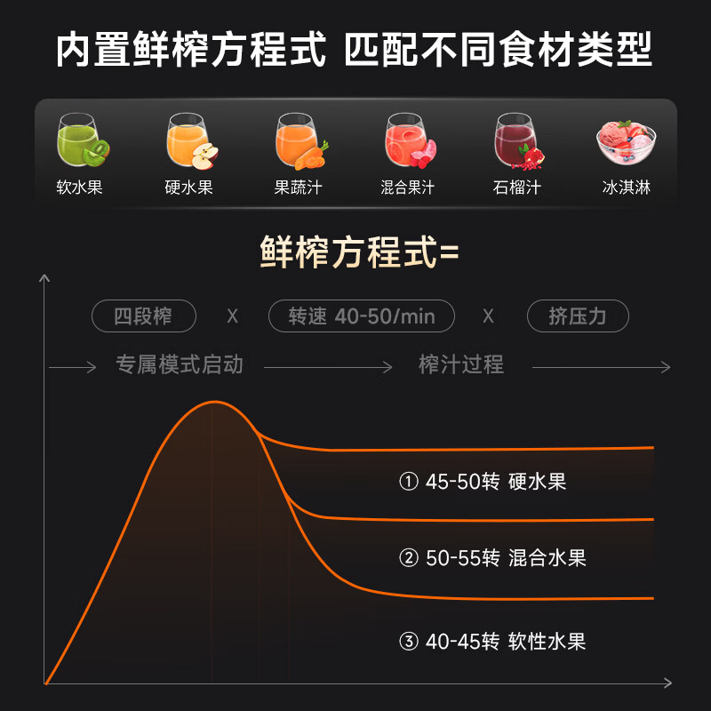 西屋WYZY52立式原汁机图片