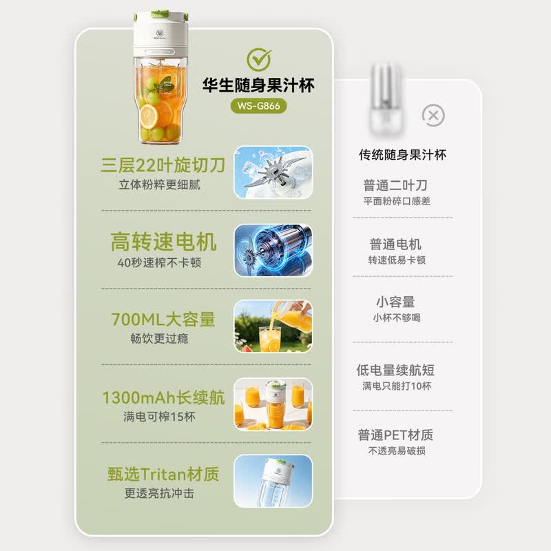 华生WS-G866TZ榨汁杯图片