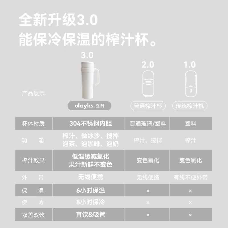 olayksOLK-GZ005A榨汁机图片