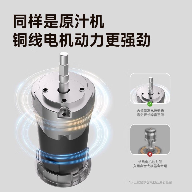 西屋WYZ90Y03立式原汁机图片