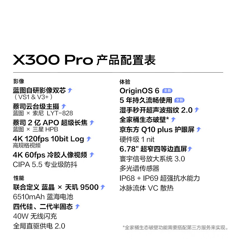 vivo X300 Pro卫星通信版 12+256G手机图片