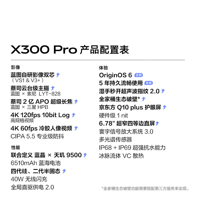 vivo X300 Pro 16+1TB手机图片