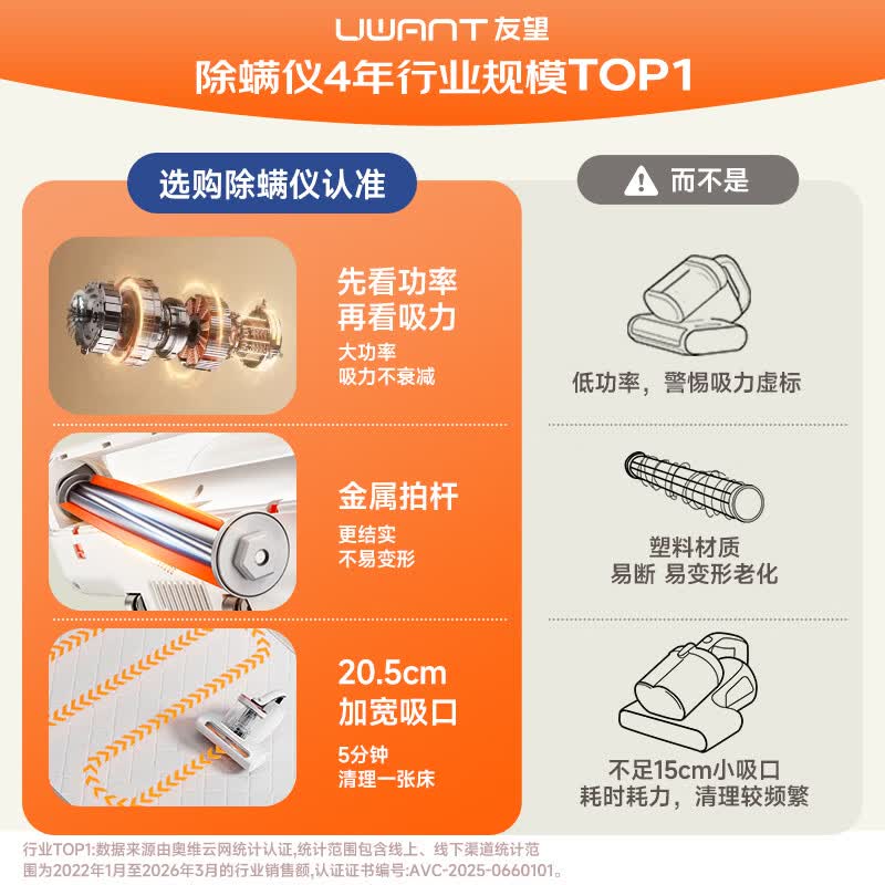 UWANT-CM2401SE除螨仪图片