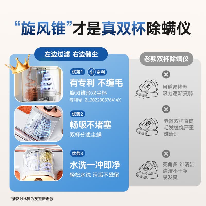 UWANT-CM2401 Pro Max除螨仪图片