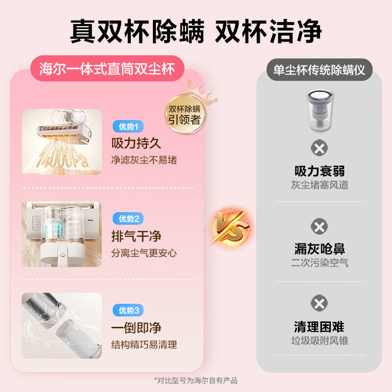 海尔HSM-Y202(W)除螨仪图片