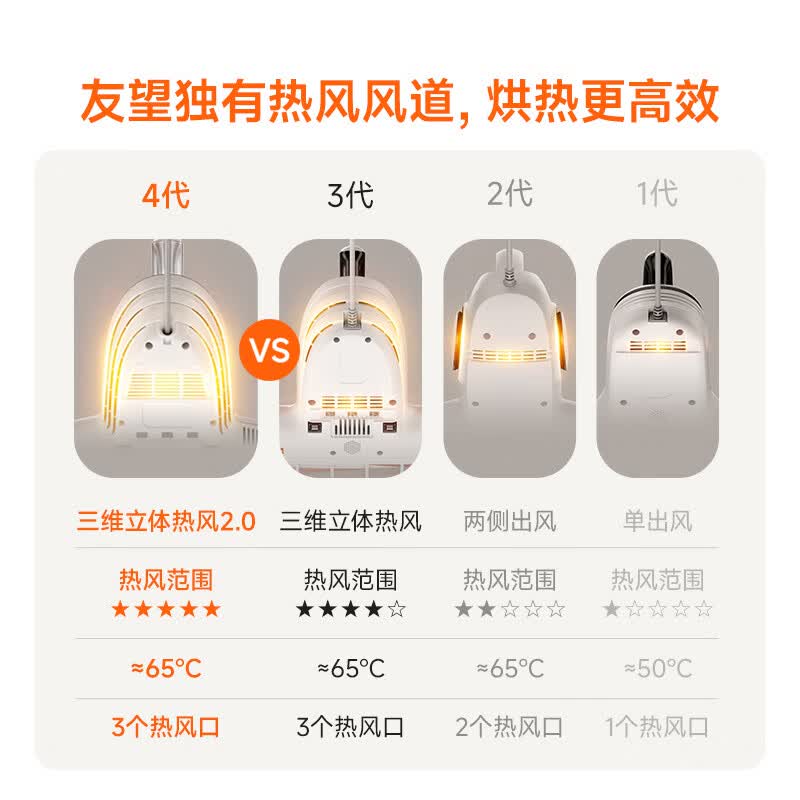 UWANT-m100ultra除螨仪图片