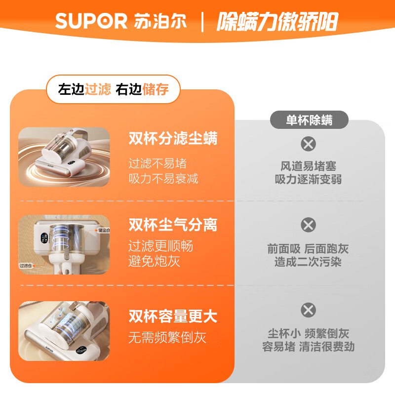 苏泊尔SJ-R8除螨仪图片