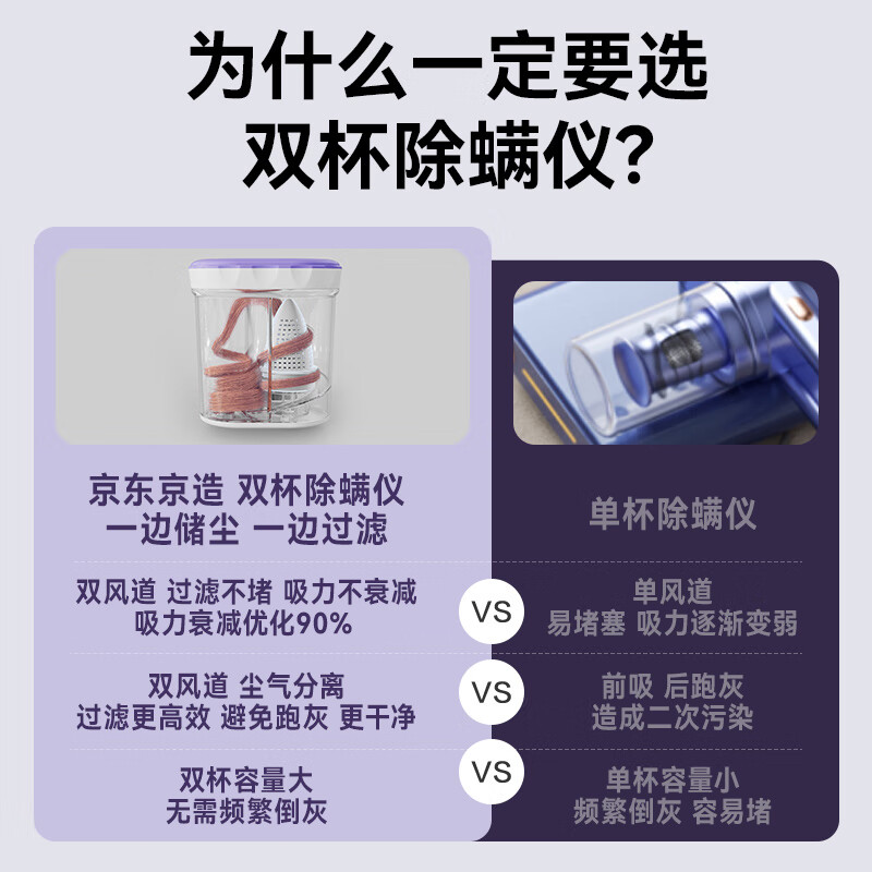 京东京造JZM2除螨仪图片