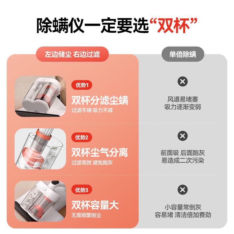 德尔玛CM980除螨仪图片