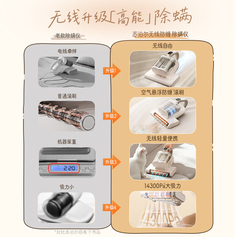 苏泊尔ER-TT20X除螨仪图片