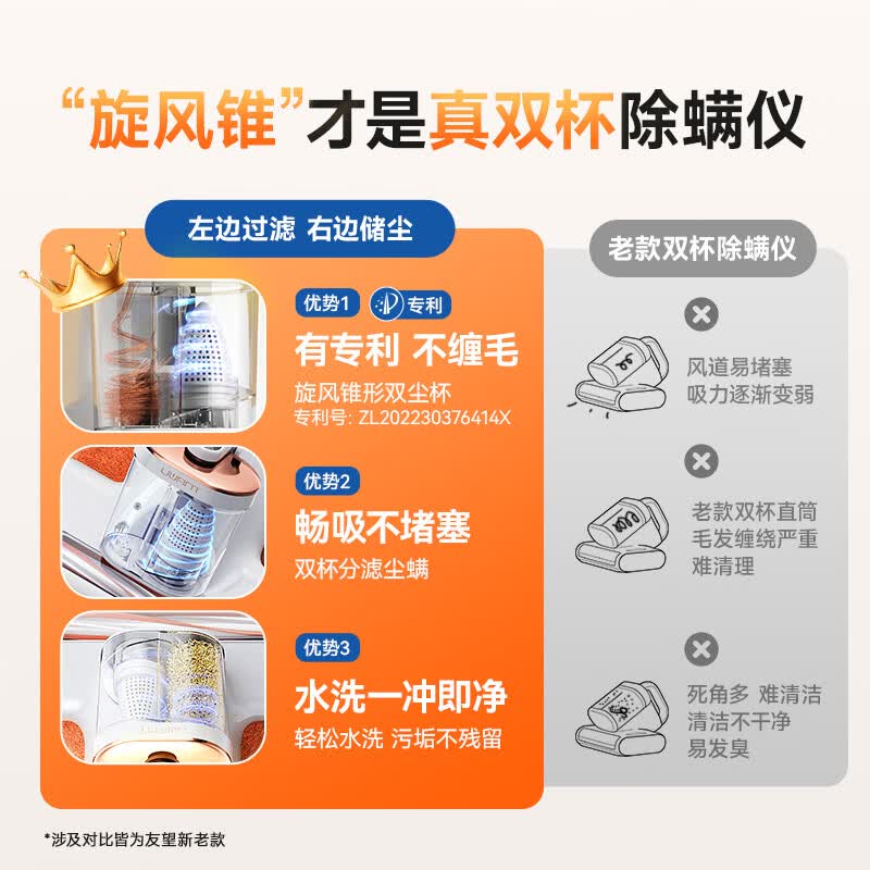 UWANT-CM2306ultra除螨仪图片