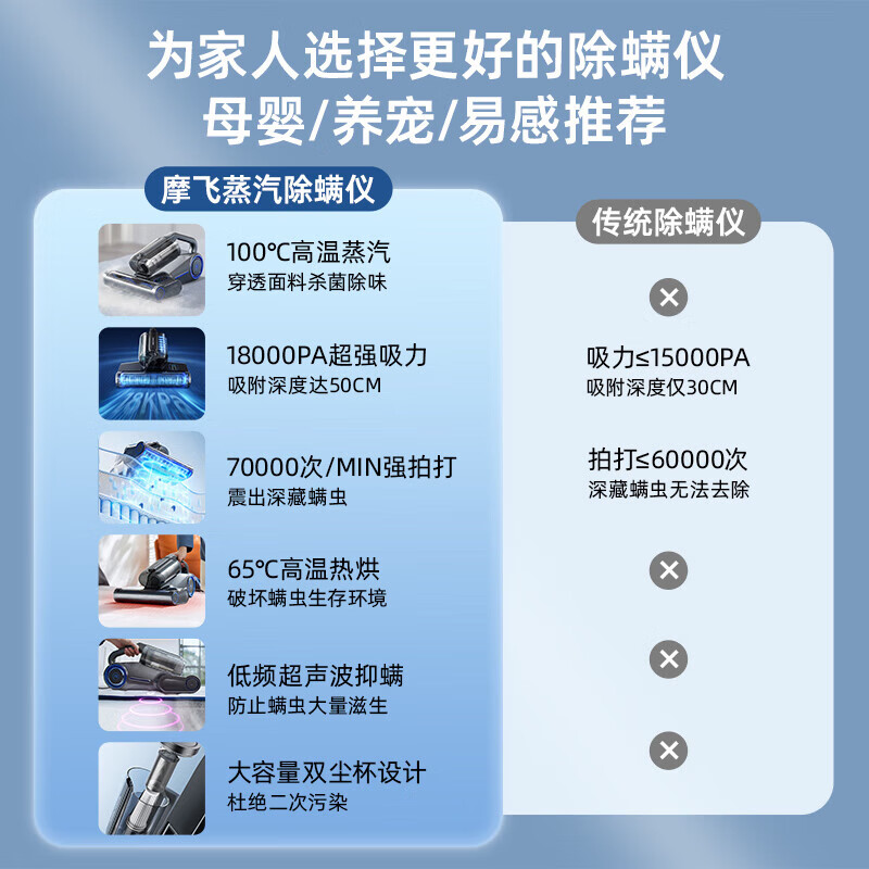 摩飞MR3102除螨仪图片