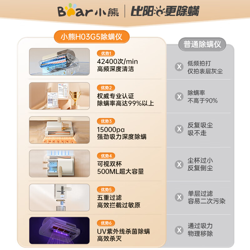 小熊CMY-H03G5除螨仪图片