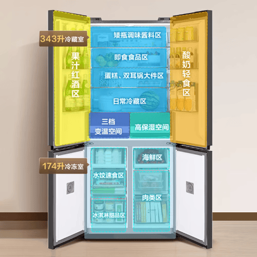 美的BCD-517WSGPZM(E)冰箱图片