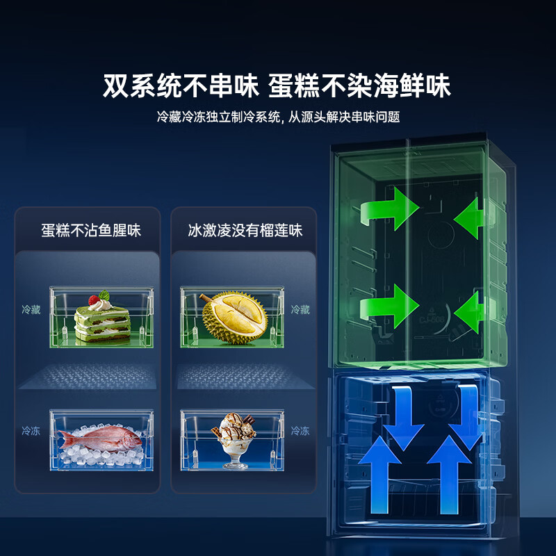 海信BCD-572E5SFZSD冰箱图片