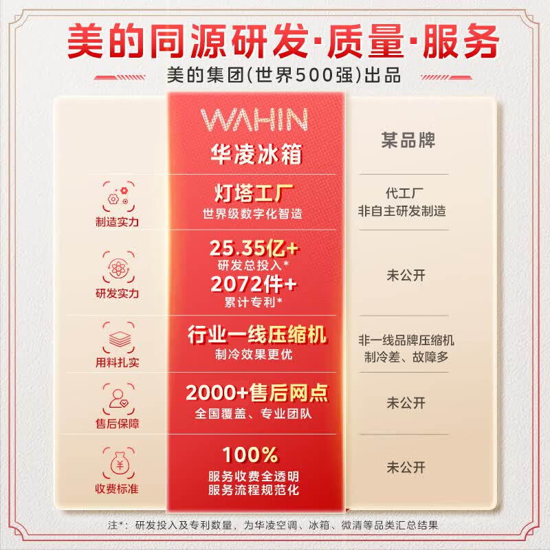 华凌HR-419WUFPZ冰箱图片