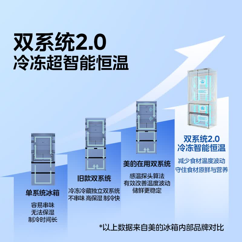 美的MR-530WUFPZE冰箱图片