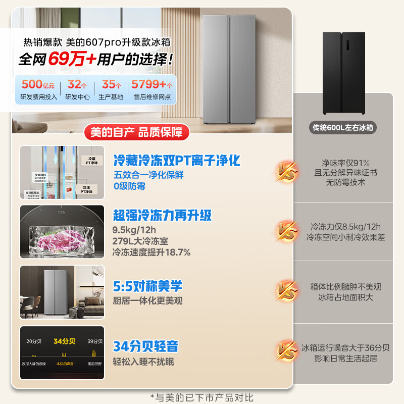 美的BCD-607WKPM(E)冰箱图片