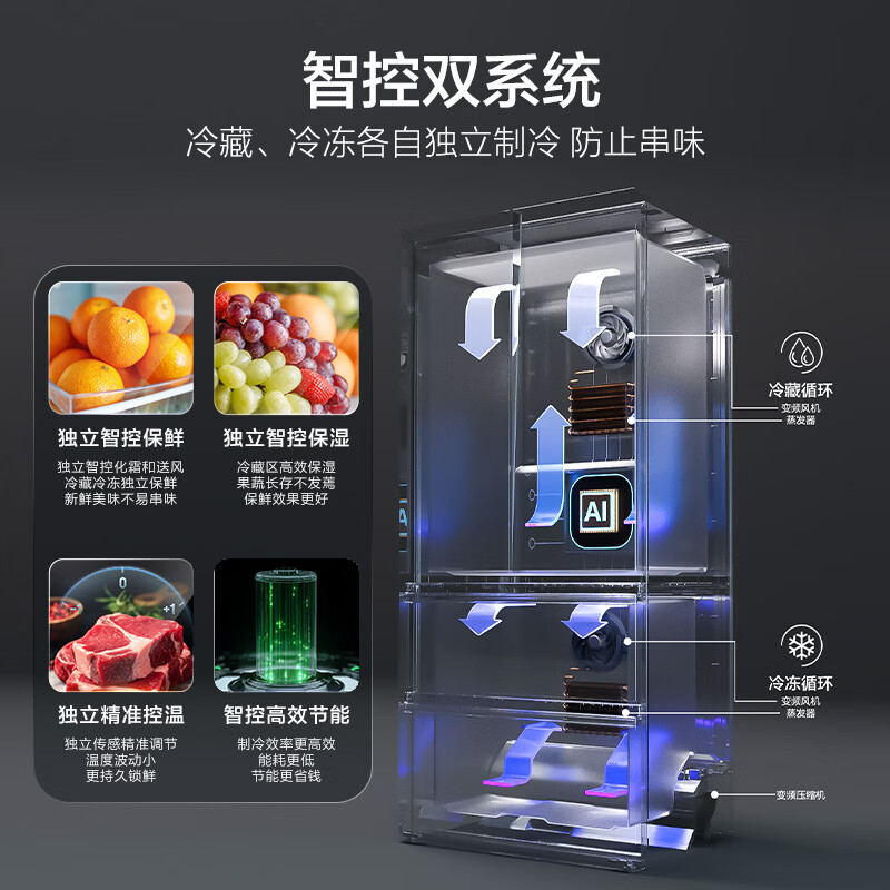 海尔BCD-620WGHFD1BRBU1冰箱图片