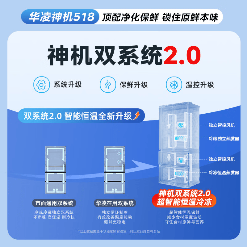 华凌HR-518WUFIPZ冰箱图片