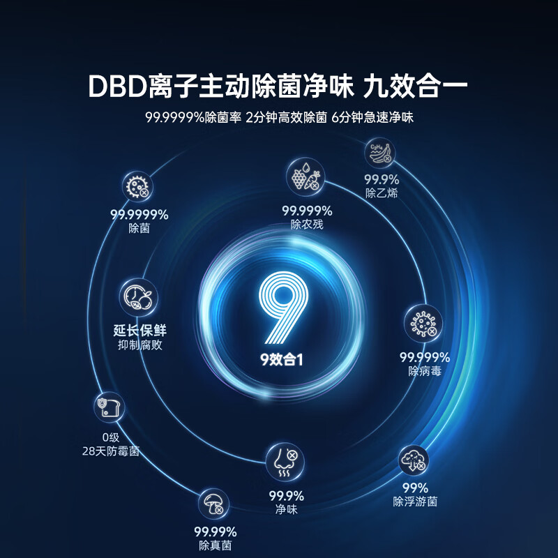 海信BCD-572E5SFZSD冰箱图片
