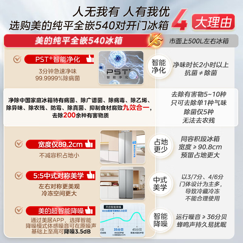 美的BCD-540WUKPZM(E)冰箱图片