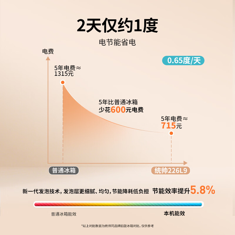 海尔LC3-226L9冰箱图片