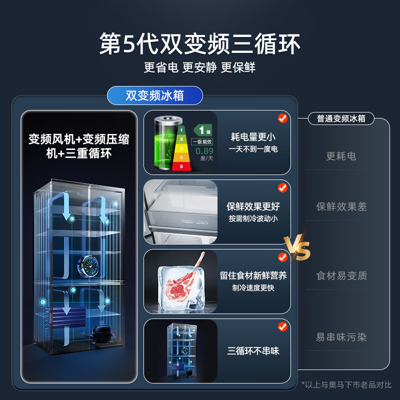 奥马605WDH/B冰箱图片