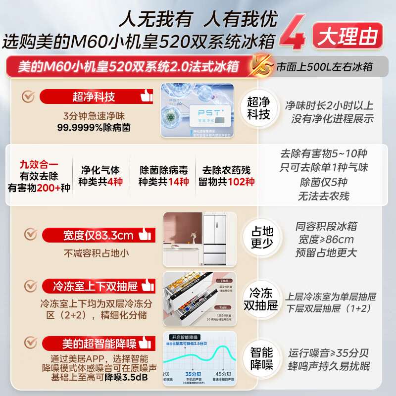 美的BCD-520WUFPZM(E)冰箱图片