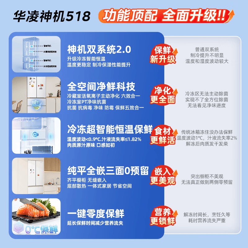 华凌HR-518WUSPZ冰箱图片