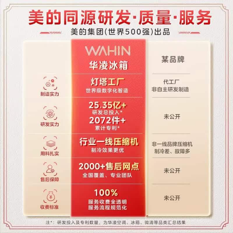 华凌HR-547WUSIPZ冰箱图片