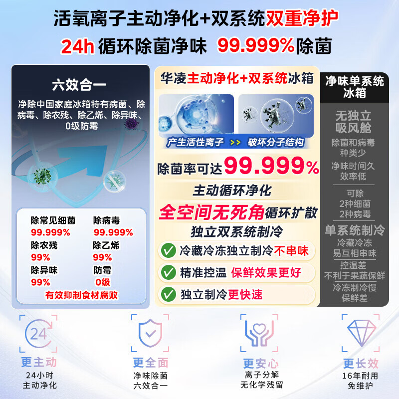 华凌HR-518WUFIPZ冰箱图片