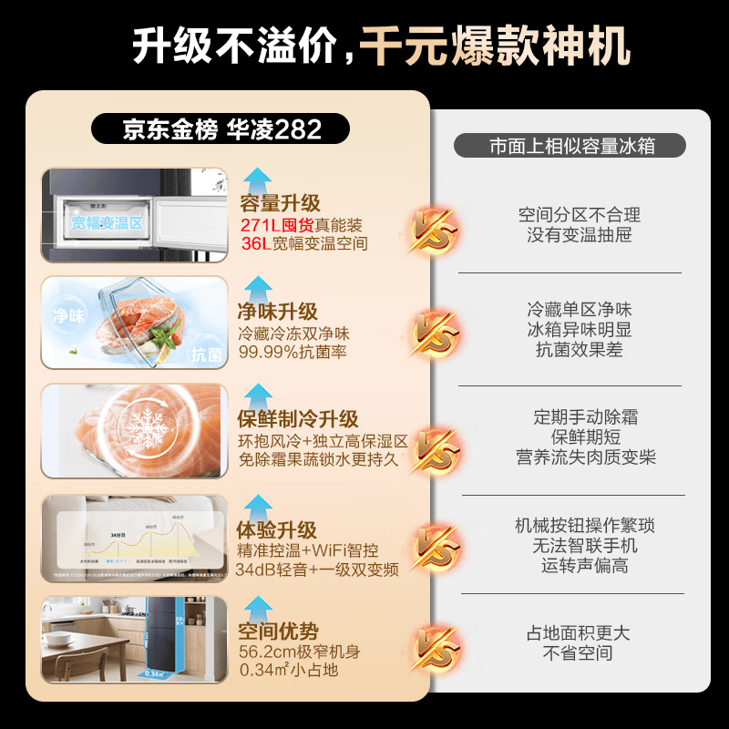 华凌HR-282WTP冰箱图片