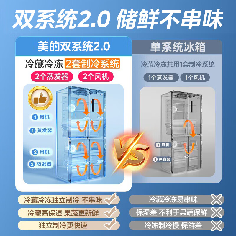 美的BCD-508WUSPZM(E)冰箱图片