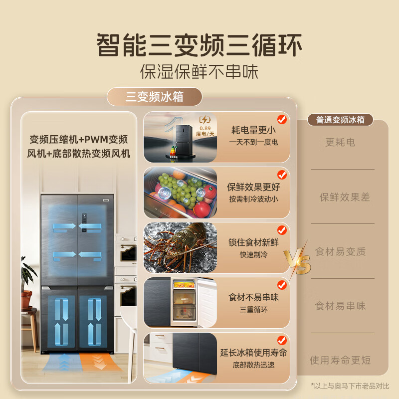 奥马511WDK/B冰箱图片