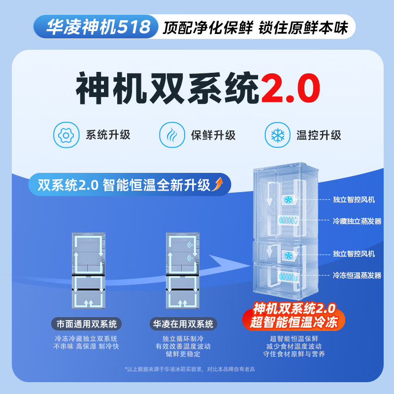 华凌HR-518WUSPZ冰箱图片