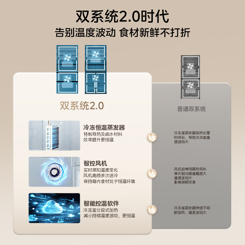 美的MR-633WUSIPZE冰箱图片