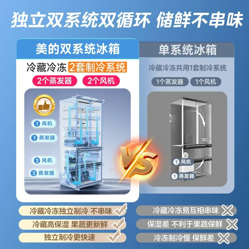 美的BCD-576WFPZM(E)冰箱图片