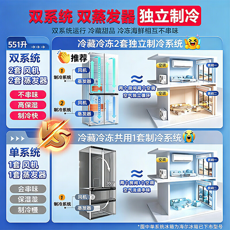 海尔BCD-551WGHTD1CLJU1冰箱图片