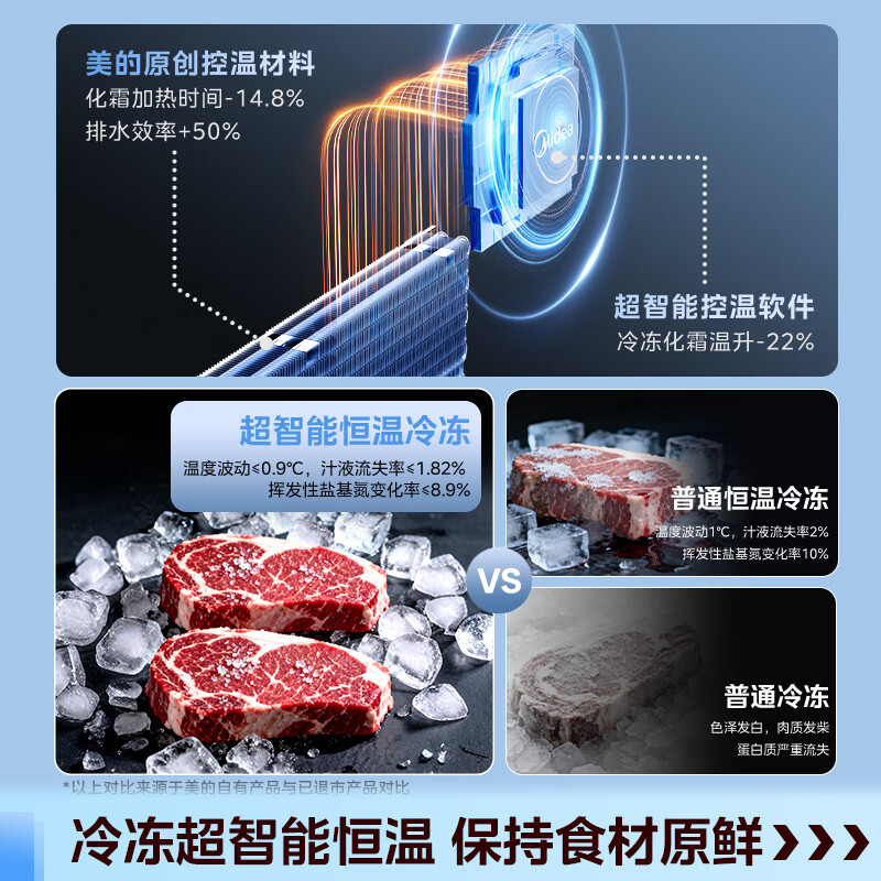 美的MR-628WUFPZE冰箱图片