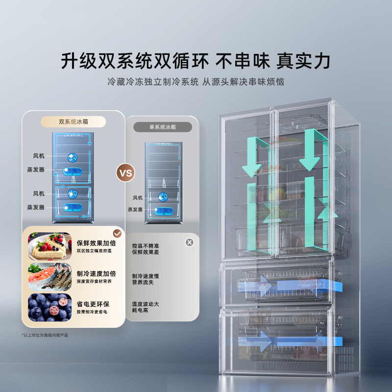 海信BCD-508S3FZKQD冰箱图片